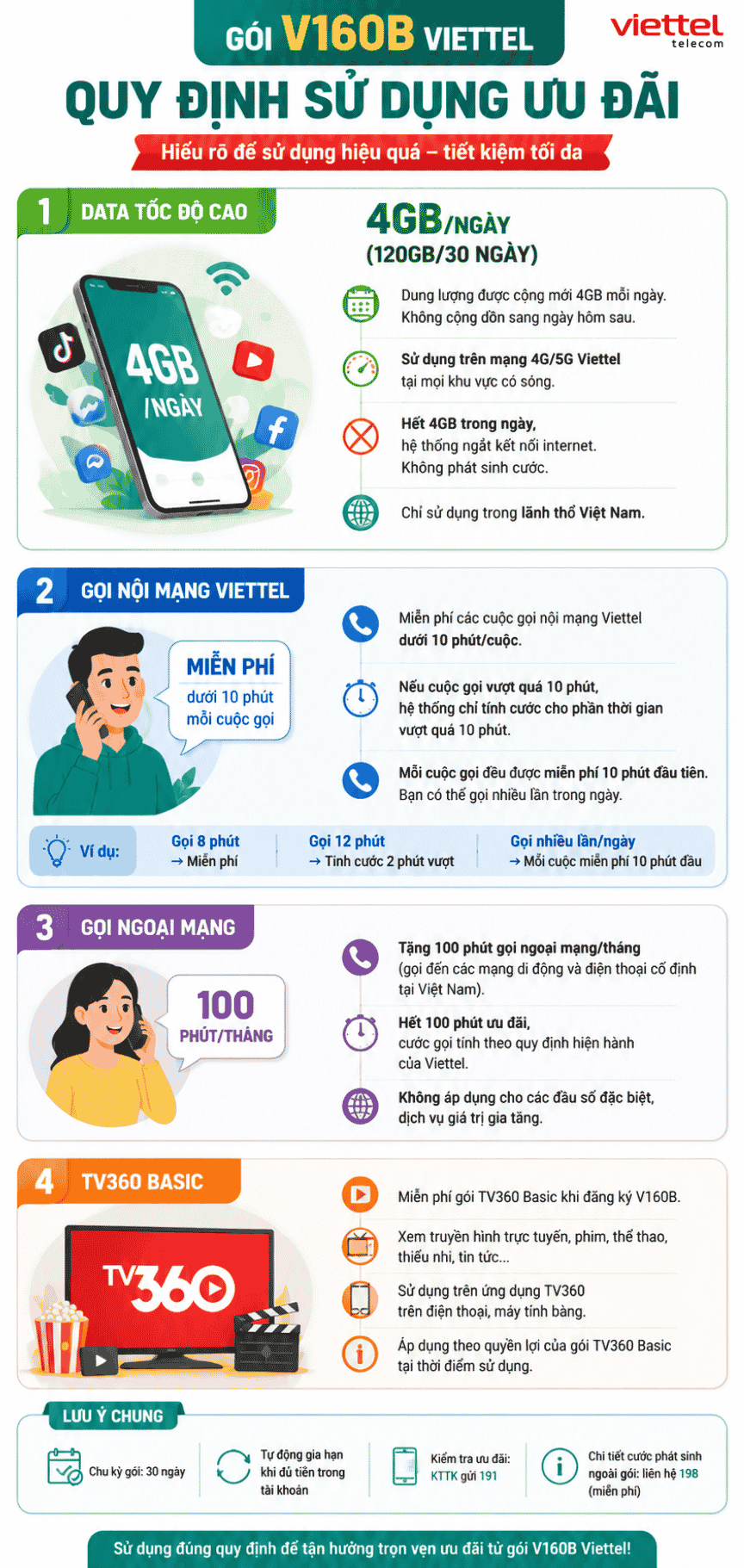 quy dinh dung uu dai goi v160b viettel