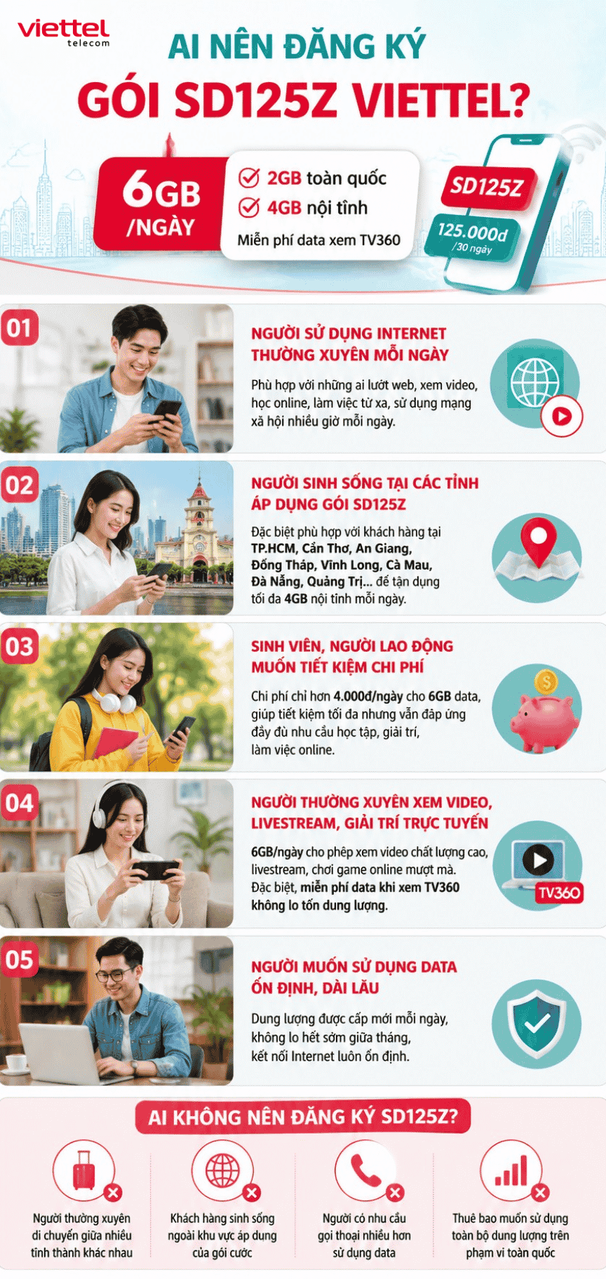 ai nen dang ky goi sd125z viettel