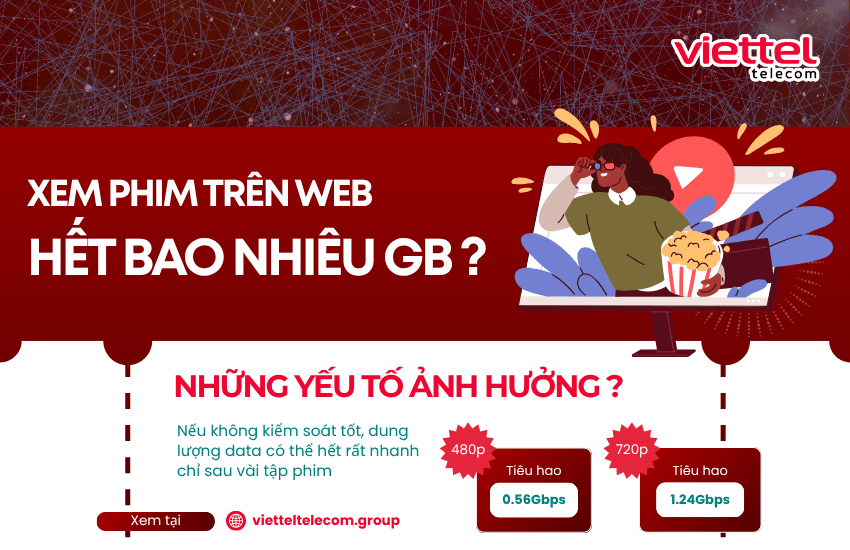 xem phim tren web ton bao nhieu gb